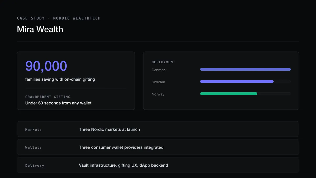 Mira Wealth case panel, 90,000 families gifting on chain, deployment bars for Denmark, Sweden and Norway