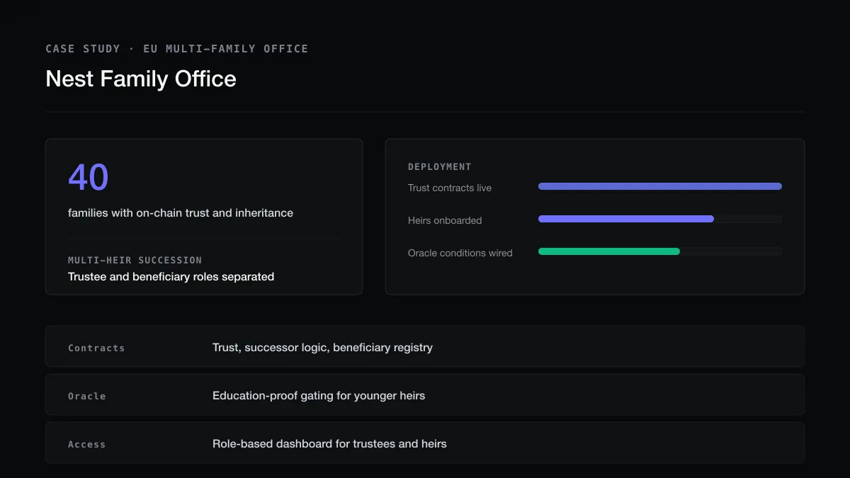 Nest Family Office case panel, 40 families on chain, bars for trust contracts, heirs onboarded and oracle conditions