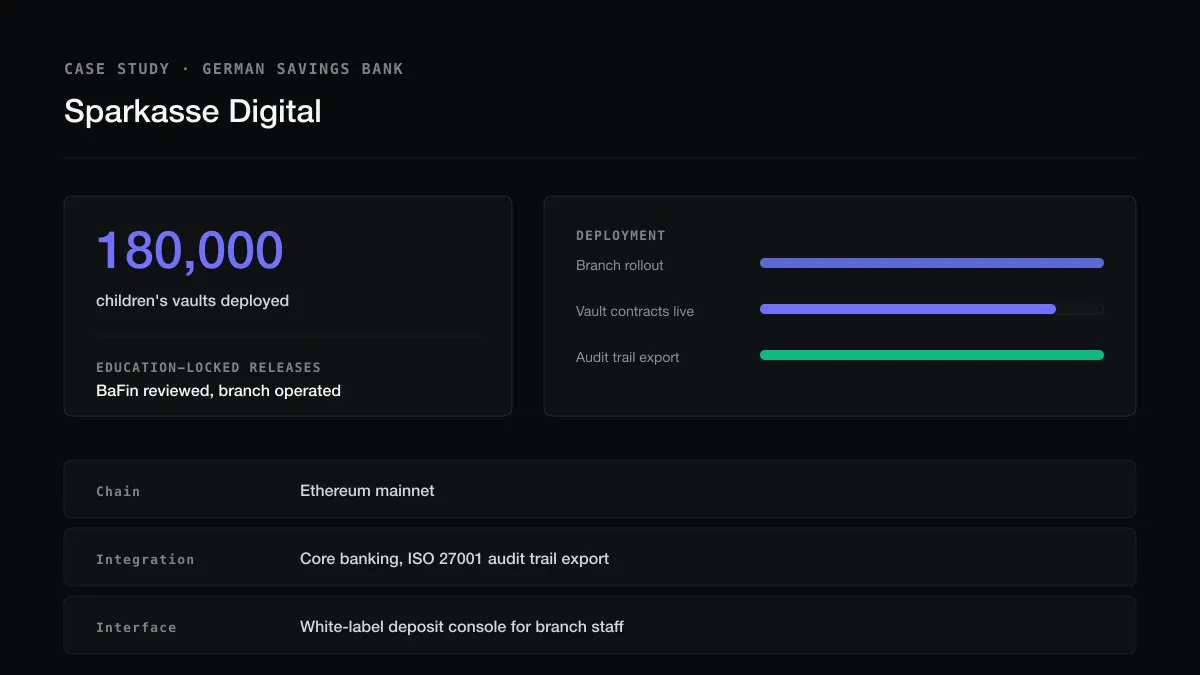 Sparkasse Digital case panel, 180,000 children's vaults, three deployment bars for rollout, contracts and audit trail